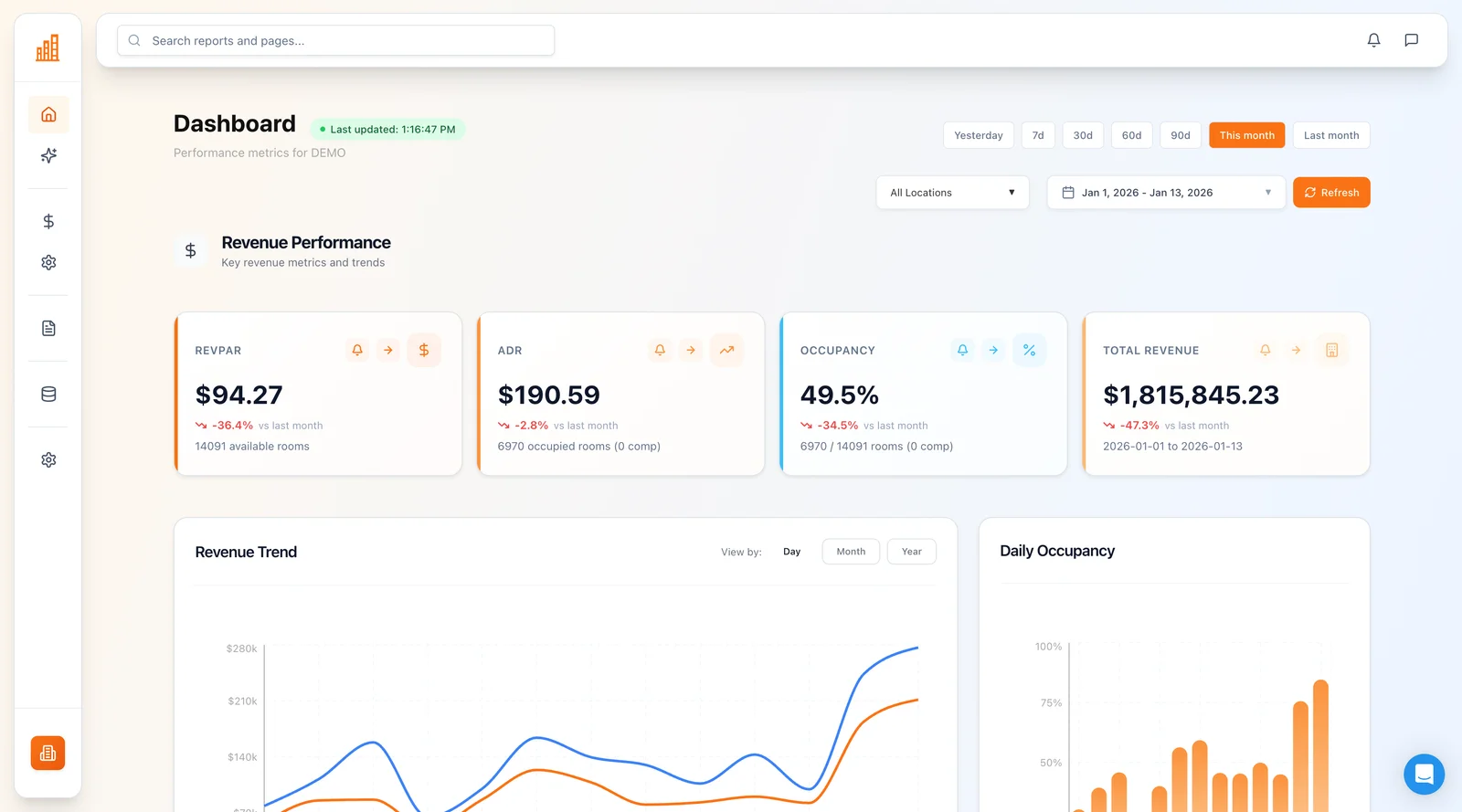 Lodgeic Dashboard