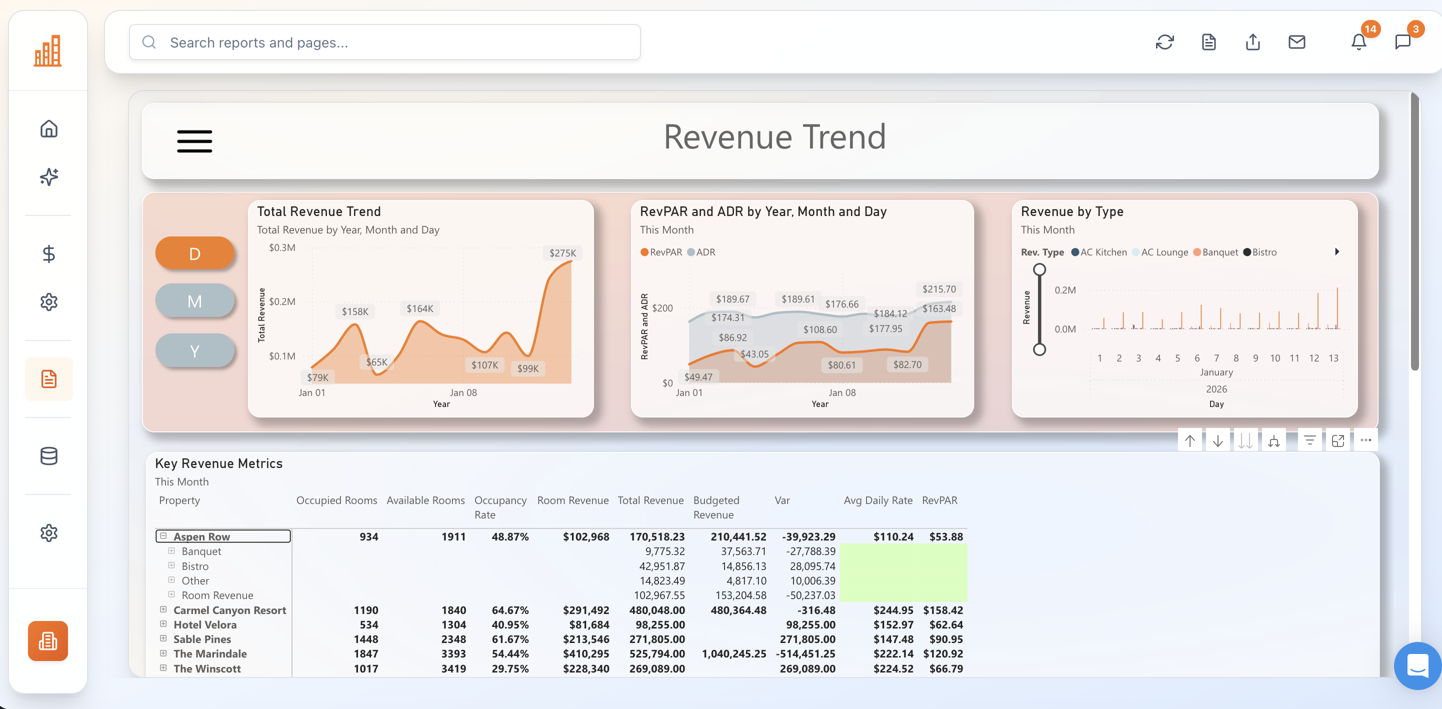 Revenue Module Screenshot