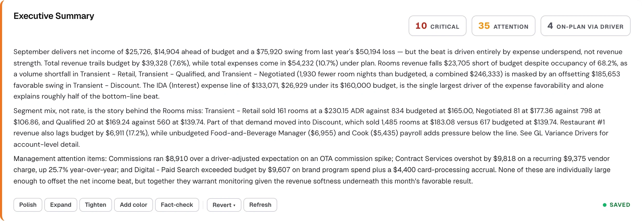 AI-drafted executive summary with 10 critical and 35 attention items, and Polish, Tighten and Fact-check tools