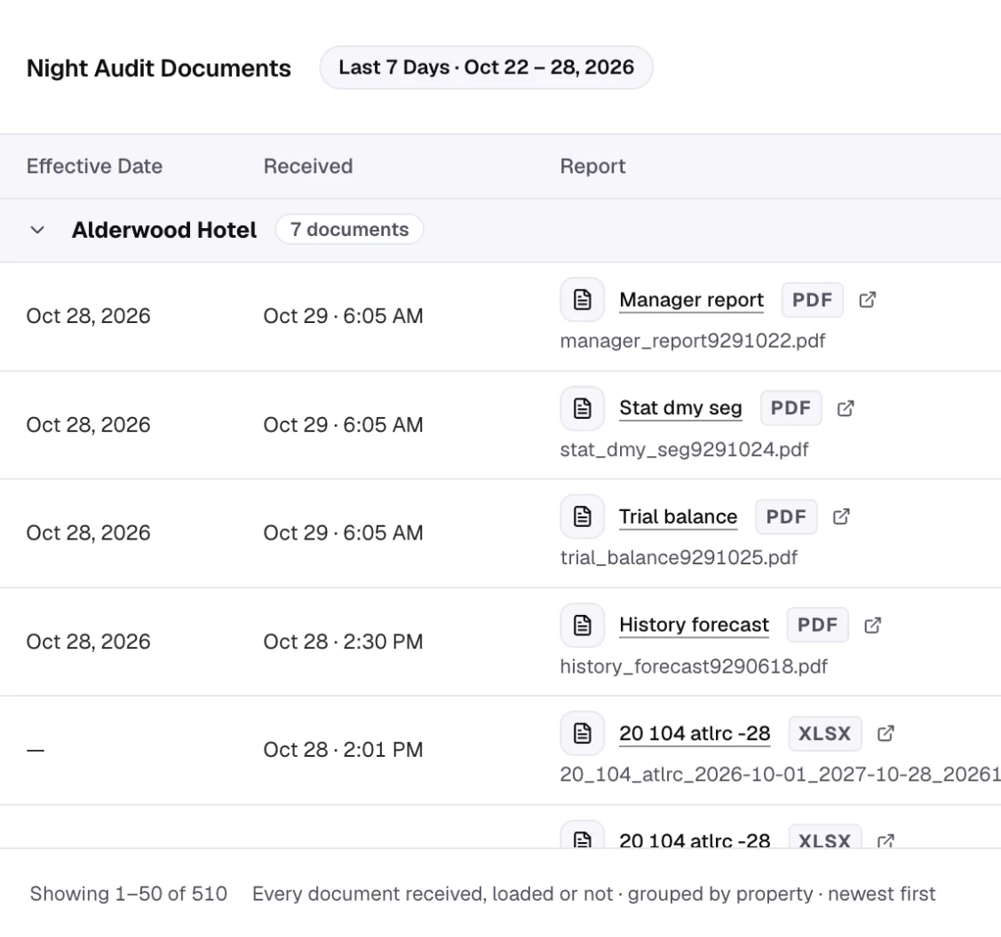 Night audit documents received each morning, grouped by property