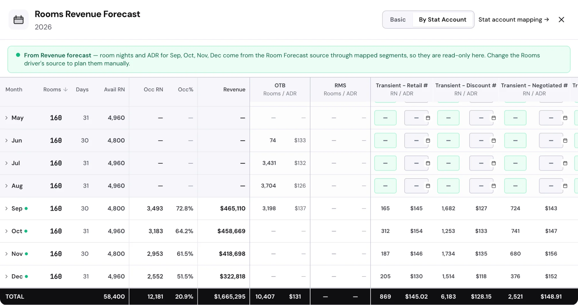 Rooms revenue forecast by stat account: room nights and ADR for each segment by month, beside on-the-books